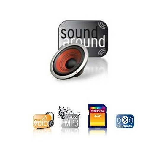 SoundAround Plus